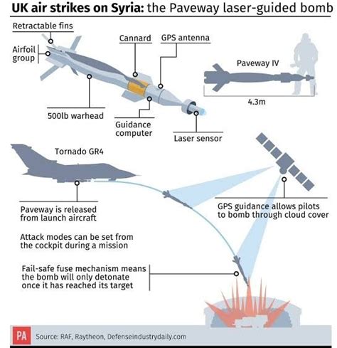  &0183;&32;Russias small drones are directing laser-guided precision artillery rounds onto Ukrainian tanks with deadly effect. . How does gps guided artillery work